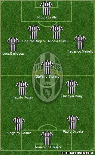 Juventus Formation 2015
