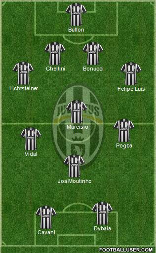 Juventus Formation 2015