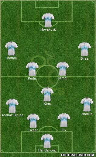 Slovenia Formation 2015