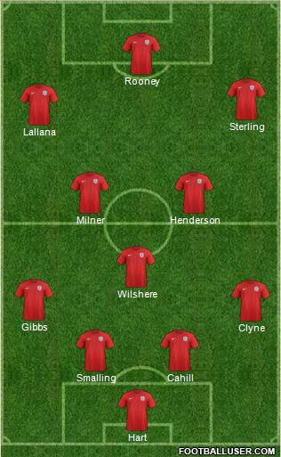 England Formation 2015