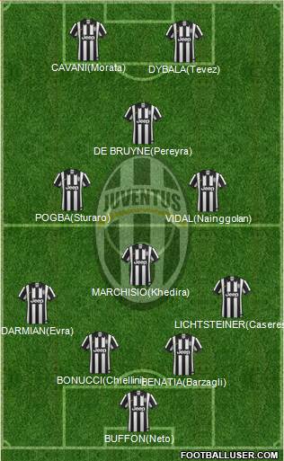 Juventus Formation 2015