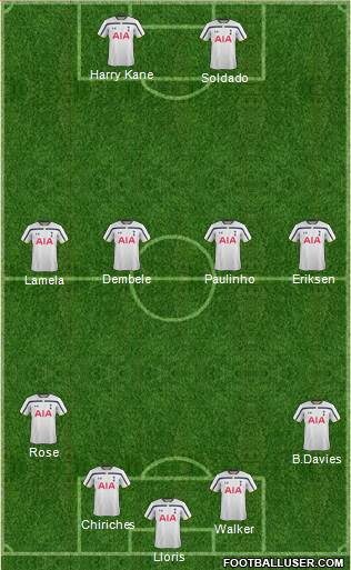 Tottenham Hotspur Formation 2015