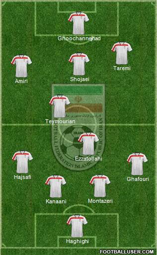 Iran Formation 2015
