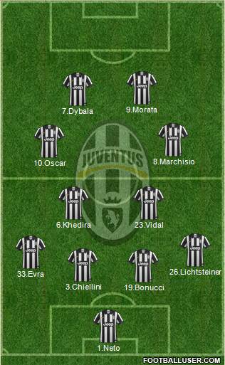 Juventus Formation 2015