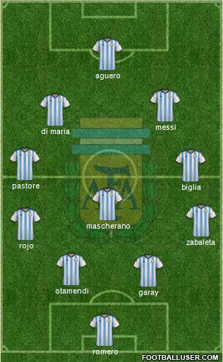 Argentina Formation 2015