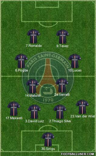 Paris Saint-Germain Formation 2015