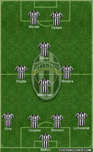 Juventus Formation 2015