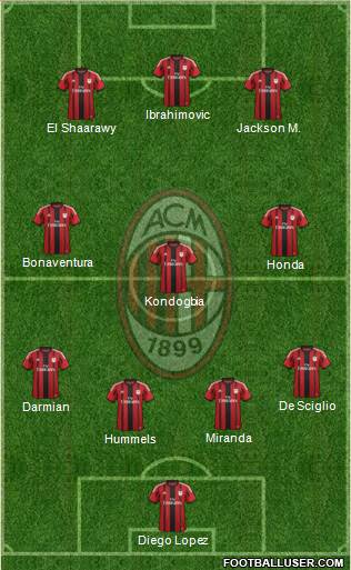 A.C. Milan Formation 2015