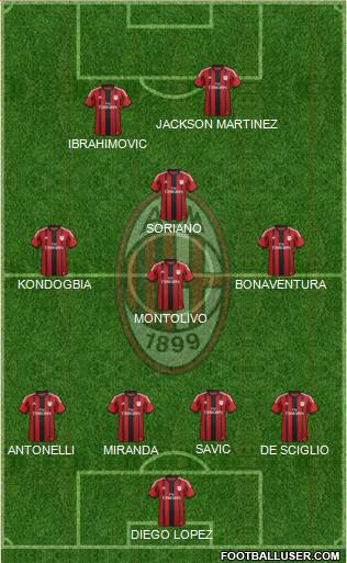 A.C. Milan Formation 2015