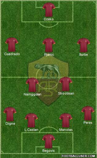 AS Roma Formation 2015