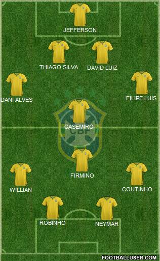 Brazil Formation 2015