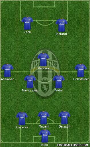 Juventus Formation 2015