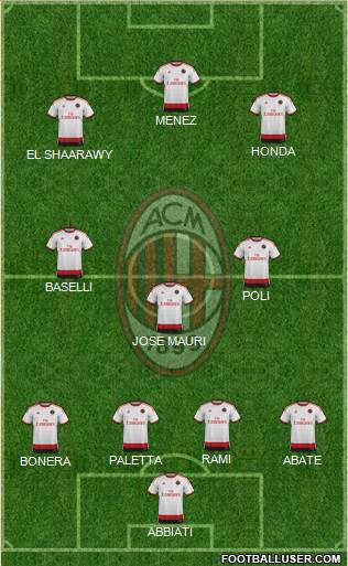 A.C. Milan Formation 2015