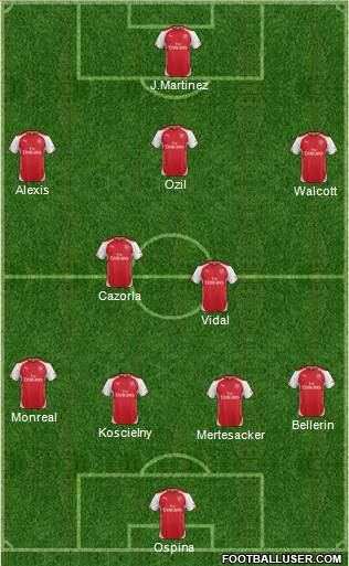Arsenal Formation 2015
