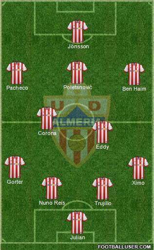 U.D. Almería S.A.D. Formation 2015
