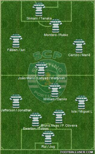 Sporting Clube de Portugal - SAD Formation 2015