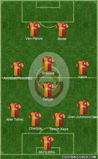Galatasaray SK Formation 2015