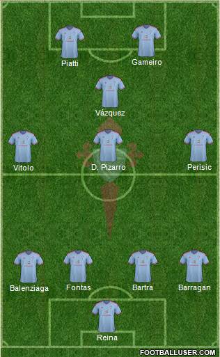 R.C. Celta S.A.D. Formation 2015