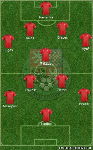 Czech Republic Formation 2015
