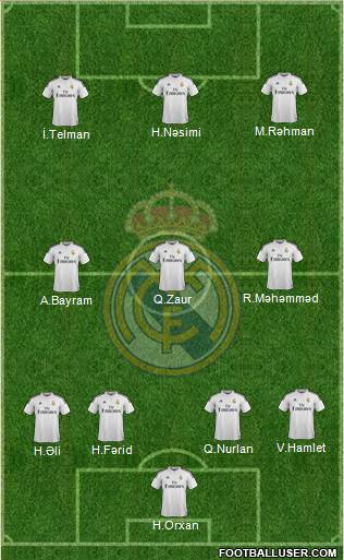 Real Madrid C.F. Formation 2015