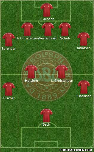 Denmark Formation 2015