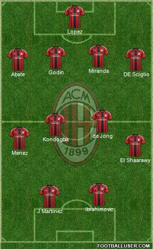 A.C. Milan Formation 2015