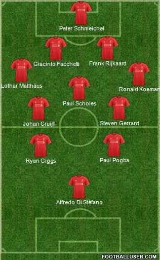 Liverpool Formation 2015