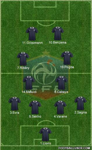 France Formation 2015