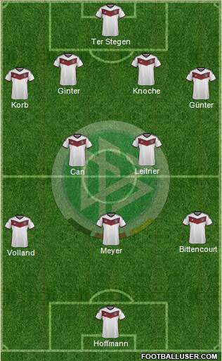 Germany Formation 2015