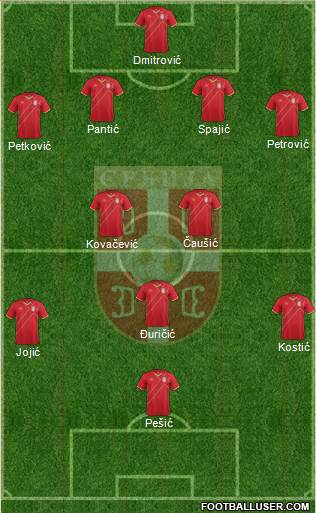 Serbia Formation 2015
