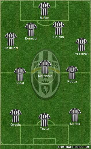 Juventus Formation 2015