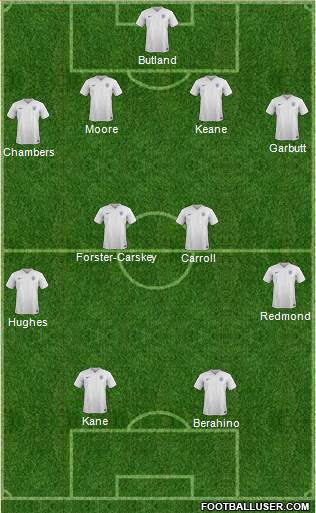 England Formation 2015