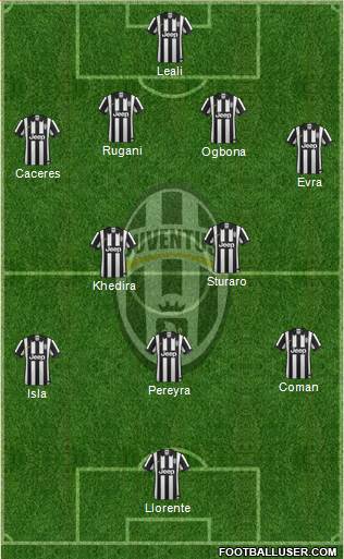 Juventus Formation 2015