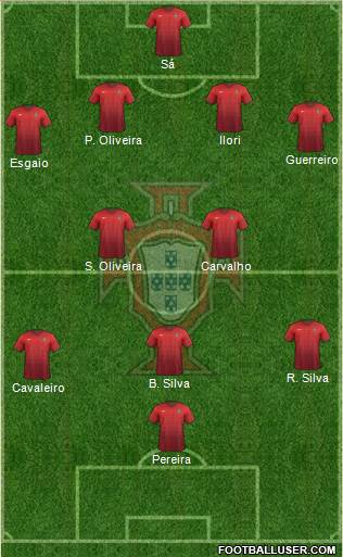 Portugal Formation 2015