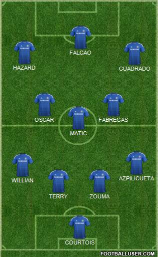 Chelsea Formation 2015