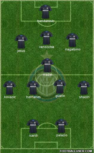 F.C. Internazionale Formation 2015