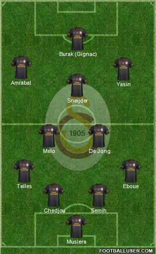 Galatasaray SK Formation 2015
