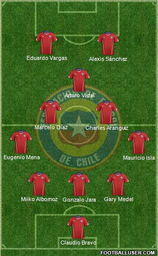 Chile Formation 2015