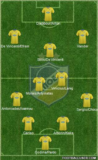 APOEL Nicosia Formation 2015