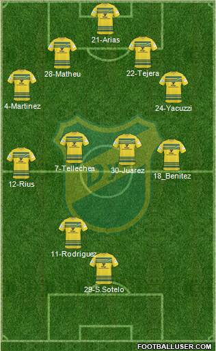 Defensa y Justicia Formation 2015