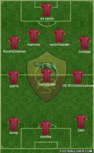 AS Roma Formation 2015