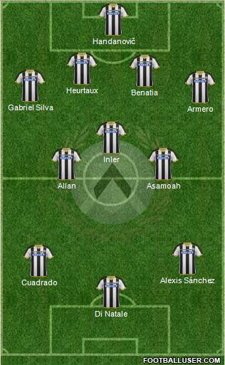 Udinese Formation 2015
