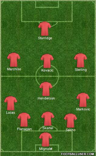 England Formation 2015