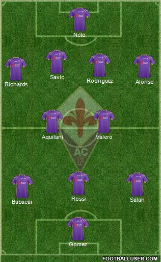 Fiorentina Formation 2015