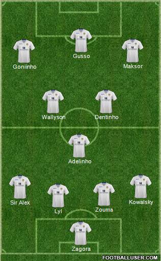 Leeds United Formation 2015