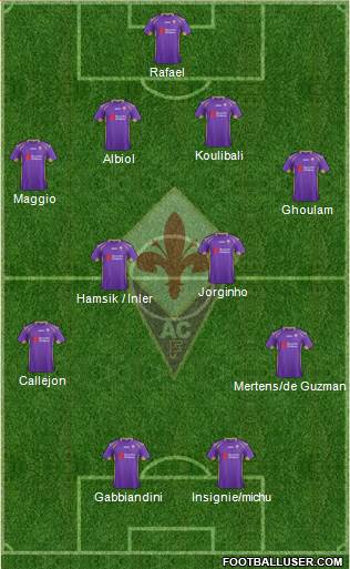 Fiorentina Formation 2015