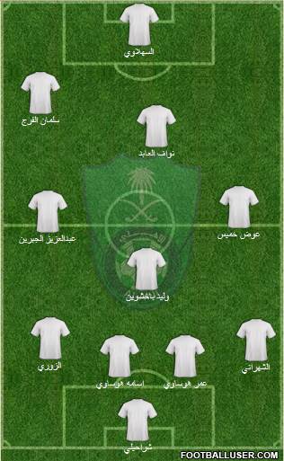 Al-Ahli (KSA) Formation 2015