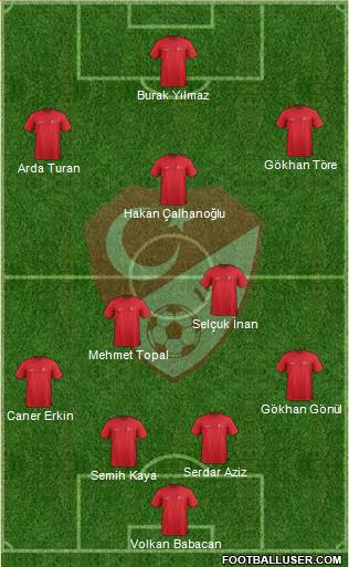 Turkey Formation 2015
