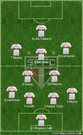 São Paulo FC Formation 2015