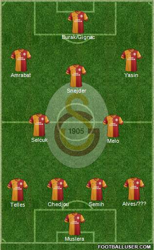 Galatasaray SK Formation 2015